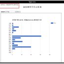 경북제일석유 이미지