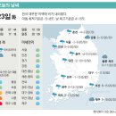 (주)에스원서인천지사 | 2025.12.23 매일경제