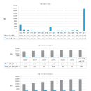 대구시지체장애인협회 | 건축계소식 2월 2026.2