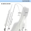 배스 루어 낚시 채비도입니다. 이미지