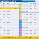 운정이마트 앞 이미지