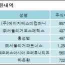 (주)서울리거 이미지