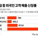 씨제이올리브영잠실점 이미지