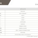 (주)호텔인터내셔널 네이버블로그