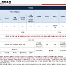 웨이브시티공인중개사사무소 네이버블로그