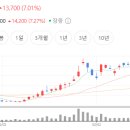 효성파마 이미지