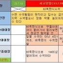 채상병 사망사건 의혹 시리즈(25) - 무지하면 용감하다 : 바둑판식 수색 이미지