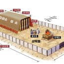 만나진설병