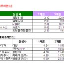 역외펀드 VS 국내해외투자펀드 이미지