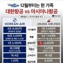 Korean air와 asiana airlines 이미지