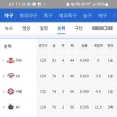 사직스카이 이미지