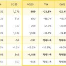 대한빌딩(달콤커피) 이미지