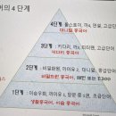 중국어야 놀자(온라인) | 한글로 영어 재연수 후기
