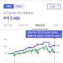 청라센트럴파크 이미지
