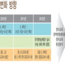 초등영어(저) 이미지