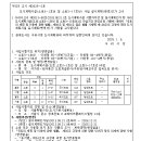 소로3-17 이미지