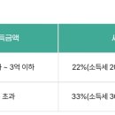 지에스(GS)25진동에이스점 이미지