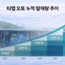 (주)에스티모빌리티