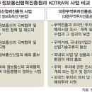 대립통신산업 이미지