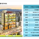 고덕365약국 이미지