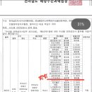 목포수산물드림 이미지