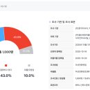 (주)케이스탯리서치