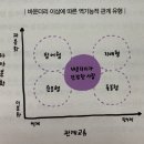 유리지널스