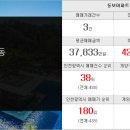 태화현대공인중개사사무소 이미지