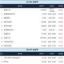 (주)대주식품