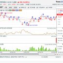 (주)아남정보기술 이미지