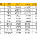 스리랑카, 새로운 목적지로 부상 이미지