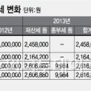 용산-229 이미지