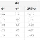 원예기능사(자격증과정) 이미지