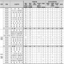 [2014학년도] 특성화고 특별전형 - 부경대 (9월09~13일) 이미지