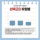 인천산곡고등학교 이미지