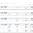 e편한세상옥정에듀써밋아파트 이미지