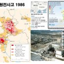 [국내소식] 체르노빌 그리고 위험천만한 한국원전(이정윤 원자력안전과미래 대표) 이미지