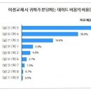 더치페이 이미지