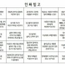 빙고 - 해운대구 세실로69번길 15 | 빙고