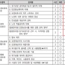 늘푸른요양보호사교육원