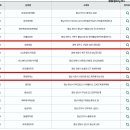 마린슈퍼로또 티스토리