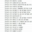 무적다윗종합무술관 | 나주 헬스장