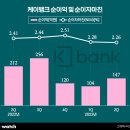 케이워치