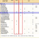 서울신용보증재단 지원직 노동조합 | 서울문화재단 2015년 입사정보 완전공개 BY 진로정보원장