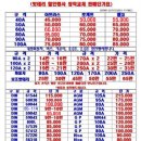밧데리할인마트 - 강릉시 경강로 2292 | 밧데리할인마트