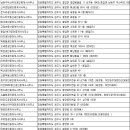 혁신도시원주민부동산공인중개사사무소 이미지