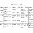 mbti j형(계획형) 빙고.jpg 이미지