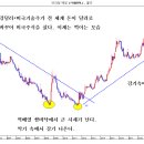 실패복기/부라질 채권..딜리버리히어로 이미지