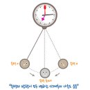 정수리에 가해지는 진동과 파동이 사진과 같이 용수철 다루듯이 계속 들어오는데 머리가 계속 압박에 눌리고 허리가 끊어질 것 같음. 이미지