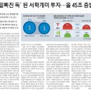 [일일시황] 04월 14일 주요신문 헤드라인 [경제, 금융, 기업, 부동산, 사회] [이미지 뉴스]